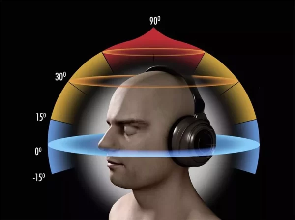 Mezcla Profesional en Dolby Atmos - Image 4